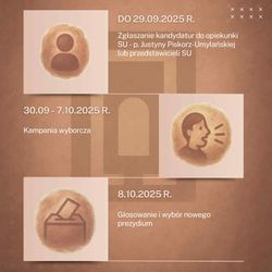 Wybory do SU 2025